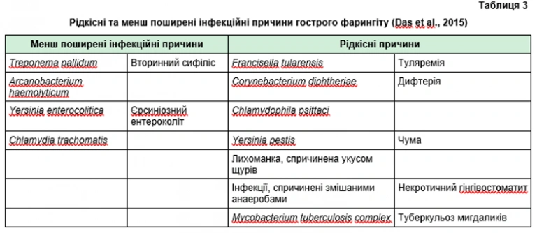 tabl 3 768x334 1