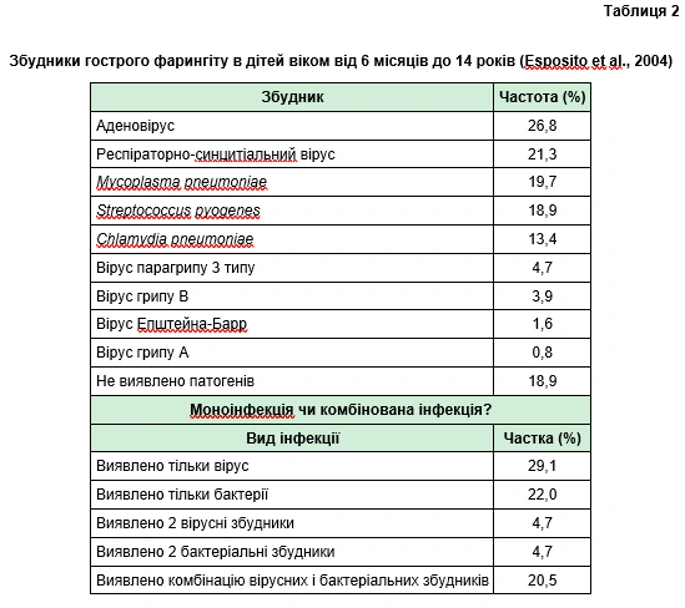 tabl2